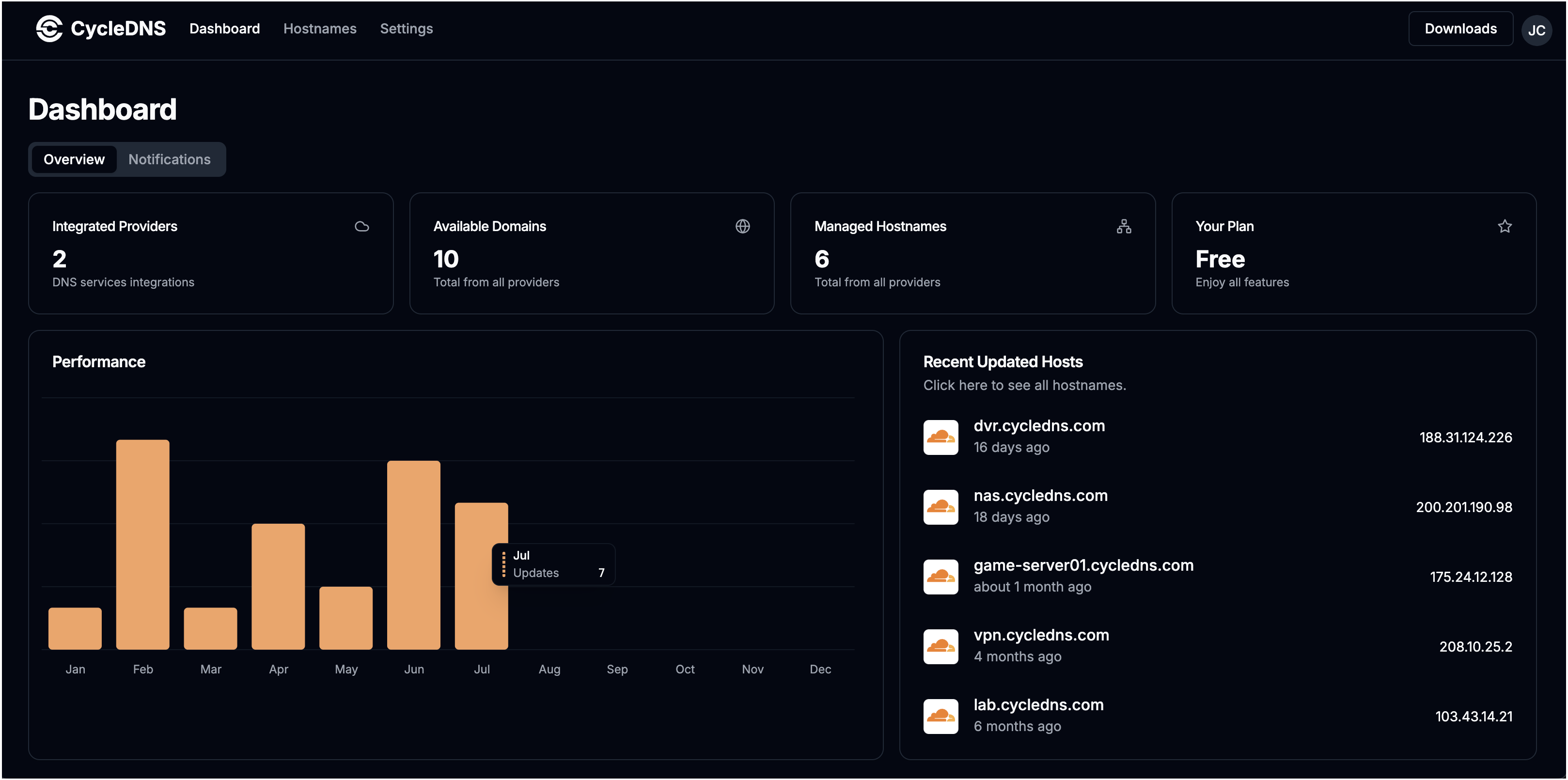 Dashboard image